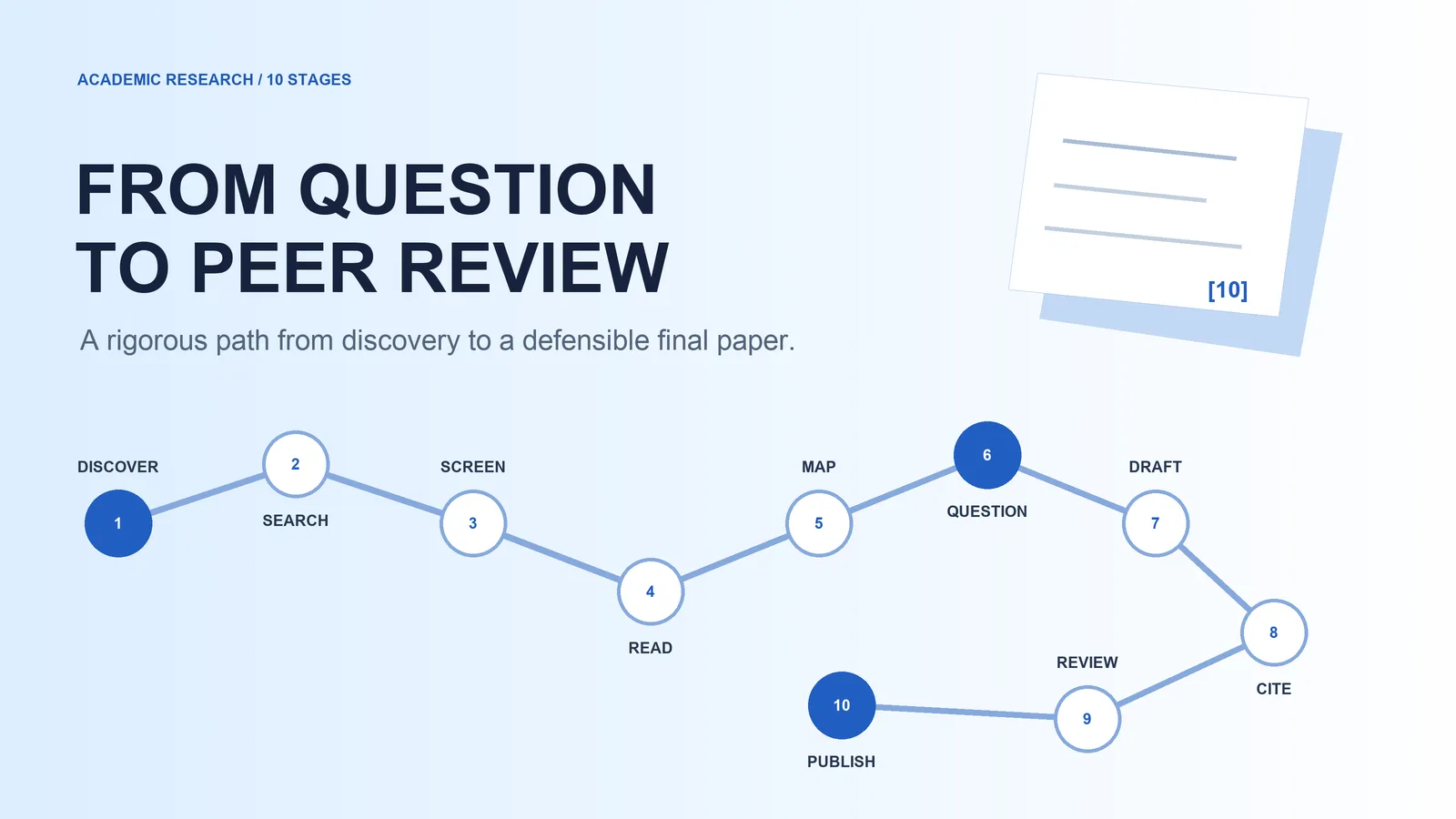An Academic Pipeline Gated by Two Integrity Checks preview