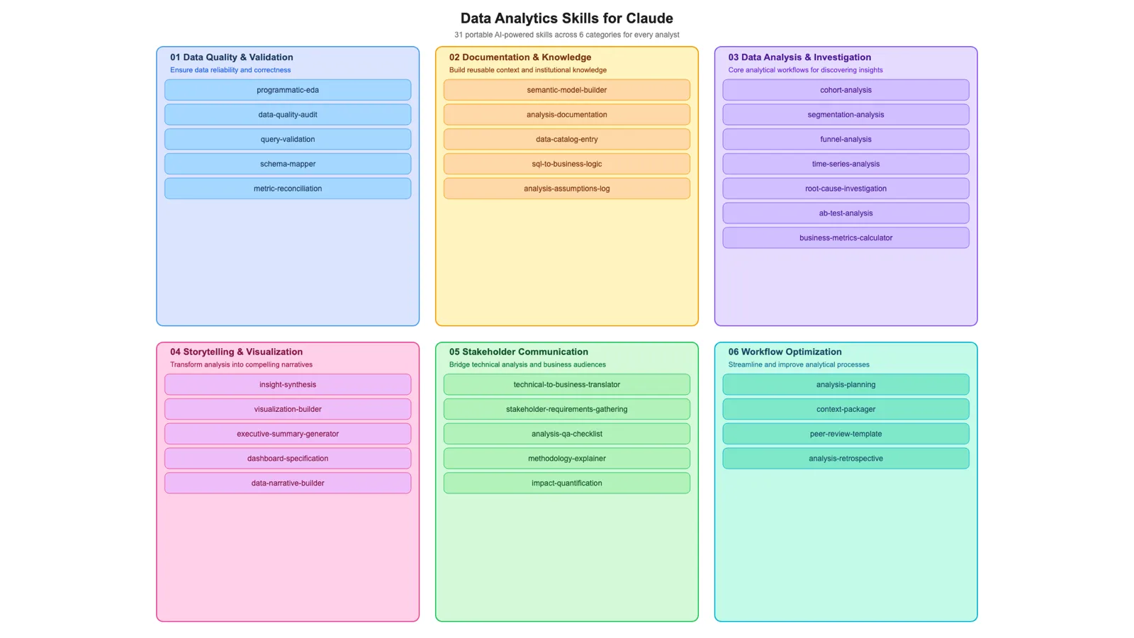 31 Data-Analytics Skills, Scripts Included preview