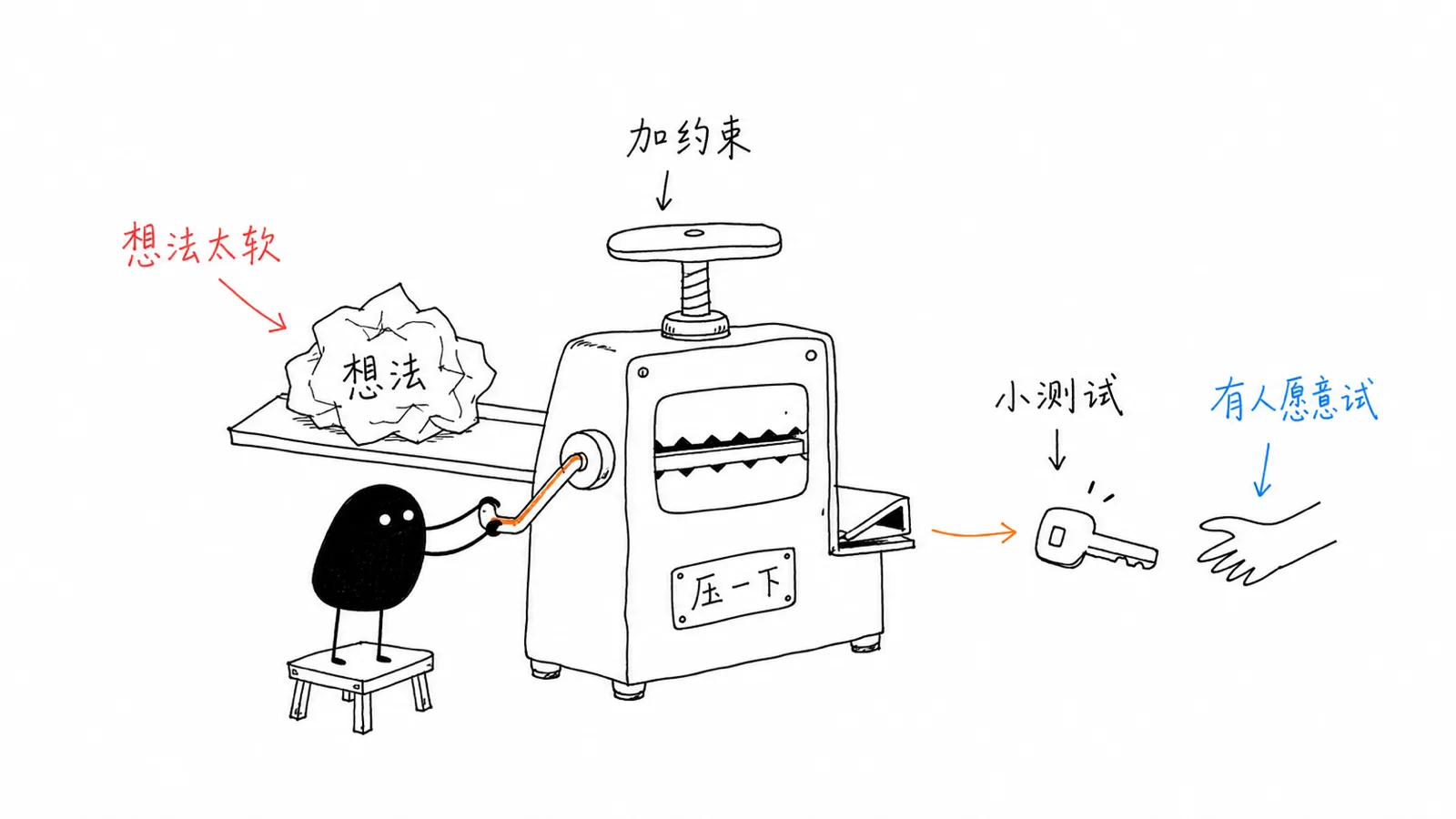 Xiaohei: A Hand-Drawn Illustration Set for Articles preview