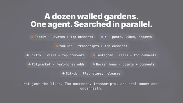 last30days: Search People, Not Editors preview