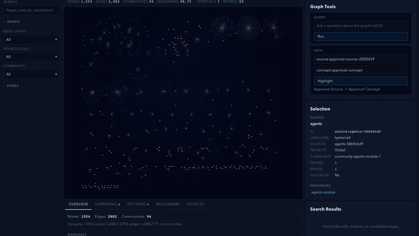 SwarmVault: A Knowledge Graph With Sourced Edges preview
