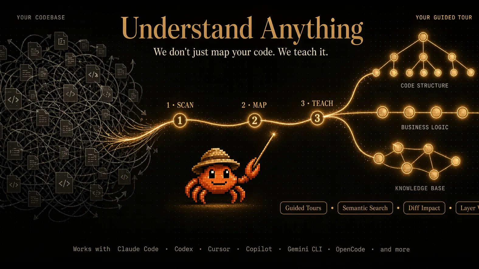 Understand Anything: Read a Codebase as a Graph preview