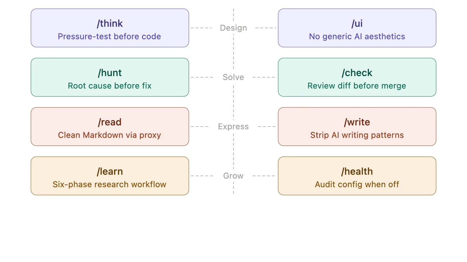 Waza: Eight Engineering Habits, Split by Stage preview